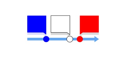 Linha Cronológica NDLA Papi Jo (Timeline NDLA Papi Jo)